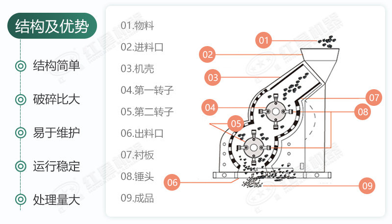 雙級無篩底破碎機能制沙嗎？有哪些廠家可供選擇
