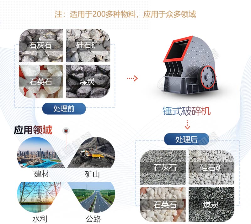 PCZ1615重錘式破碎機(jī)產(chǎn)量是多少？多少錢一臺(tái)？