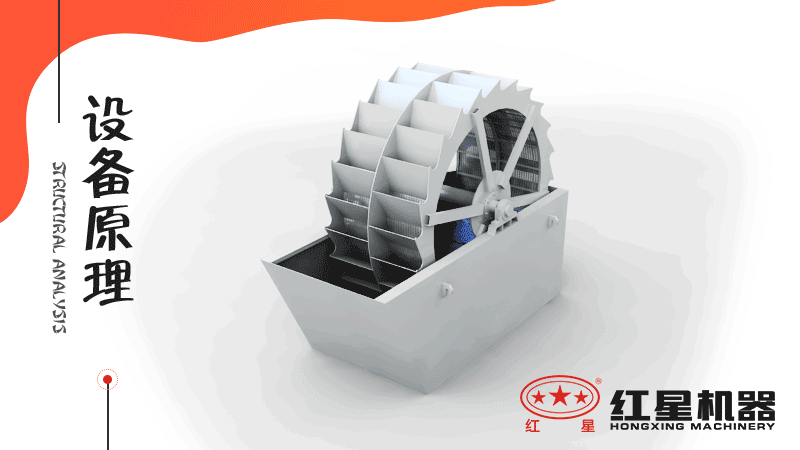 小型洗沙子機(jī)器有哪幾種，什么價(jià)格，洗砂視頻有嗎