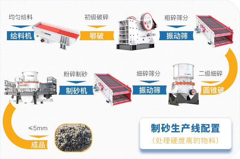干機(jī)制砂和水洗機(jī)制砂哪個(gè)好，水洗制沙機(jī)一套多少錢？