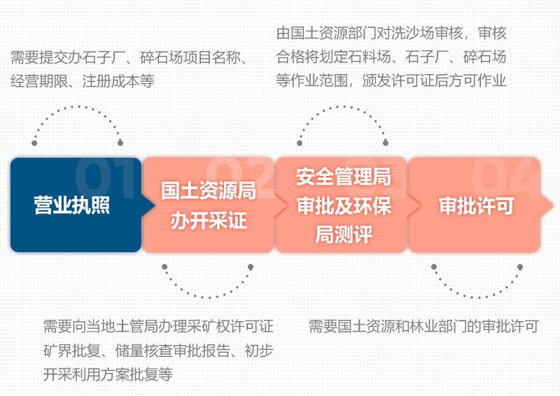 石頭破碎需要辦理什么手續(xù)？用什么破碎機？