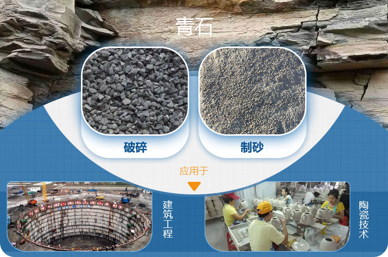 青石能制沙，而且應(yīng)用廣泛
