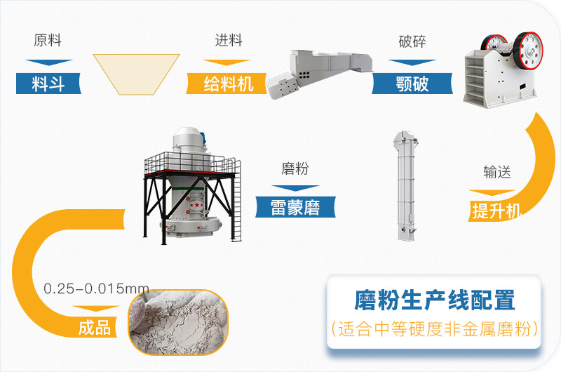 粉煤灰磨粉生產(chǎn)線(xiàn)一套設(shè)備價(jià)格多少，附現(xiàn)場(chǎng)案例